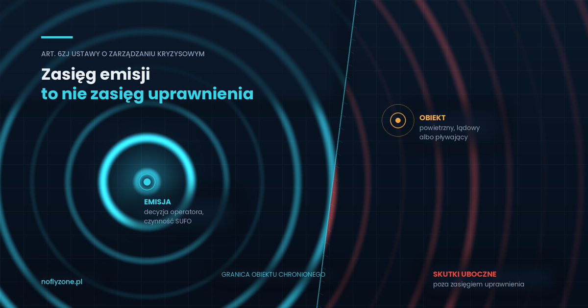 Jammer w rękach operatora infrastruktury krytycznej. Co naprawdę zmieniła ustawa z 4 lipca 2026 r.
